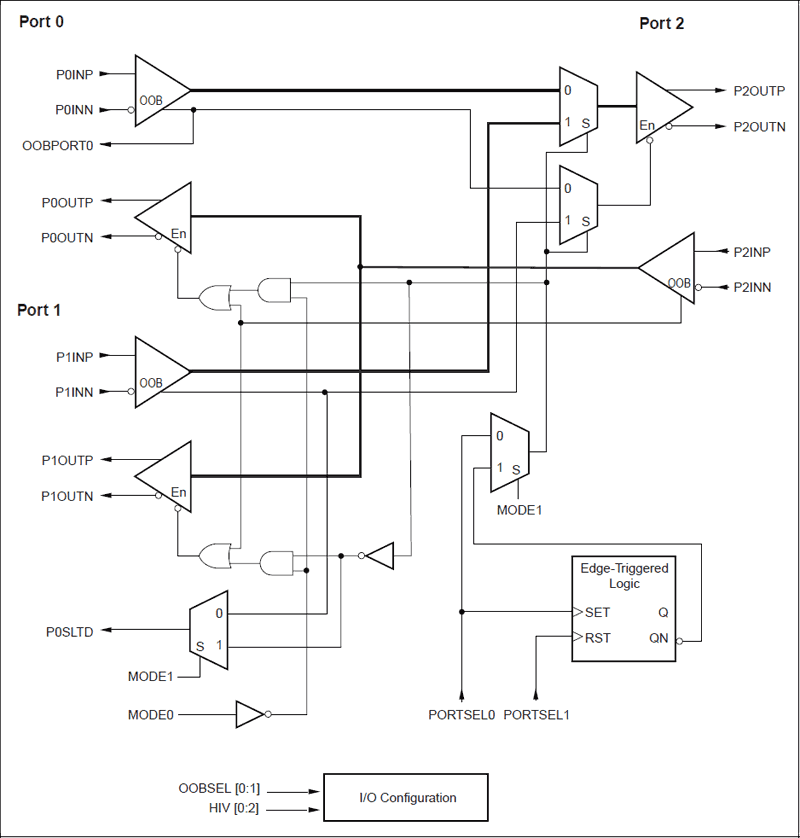VSC7173: Block Diagram