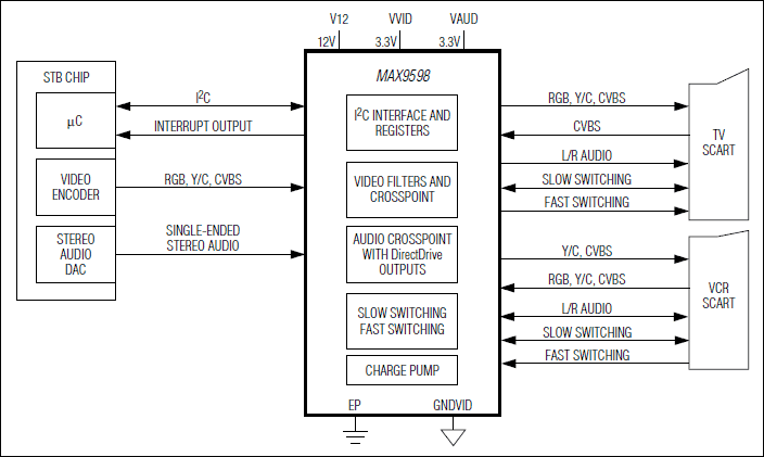 MAX9598: System Block Diagram