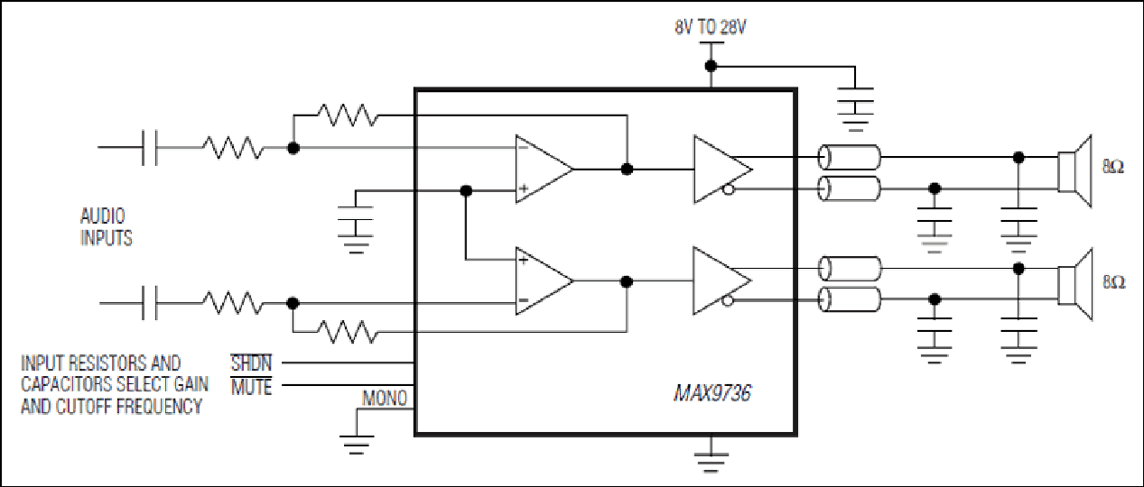 MAX9736 Datasheet and Product Info | Analog Devices