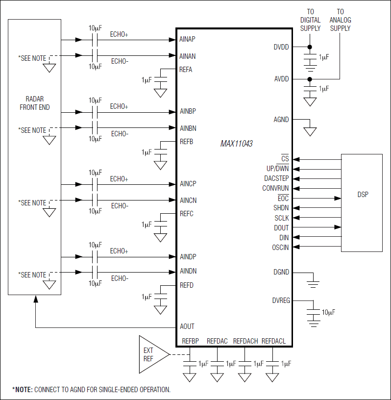 MAX11043: Typical Operating Circuit