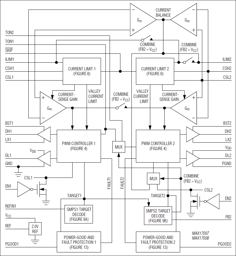 MAX17007: Functional Diagram