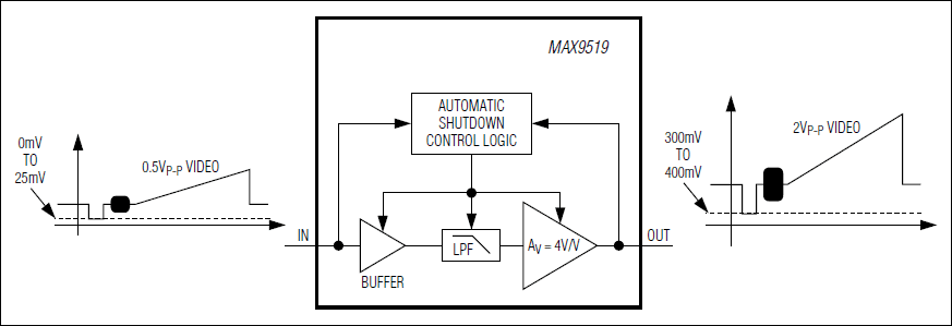 MAX9519: Block Diagram