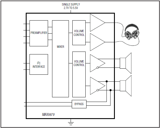MAX9879: Simplified Block Diagram