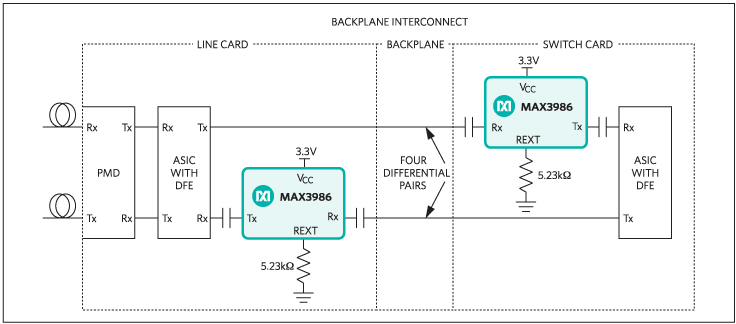 MAX3986: Typical Application Circuit