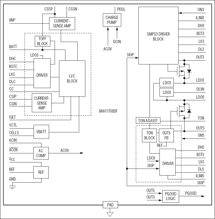 MAX17085B: Functional Diagram