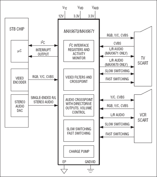 MAX9670, MAX9671: System Block Diagram