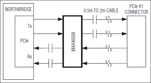 MAX4950A: Typical Application Circuit