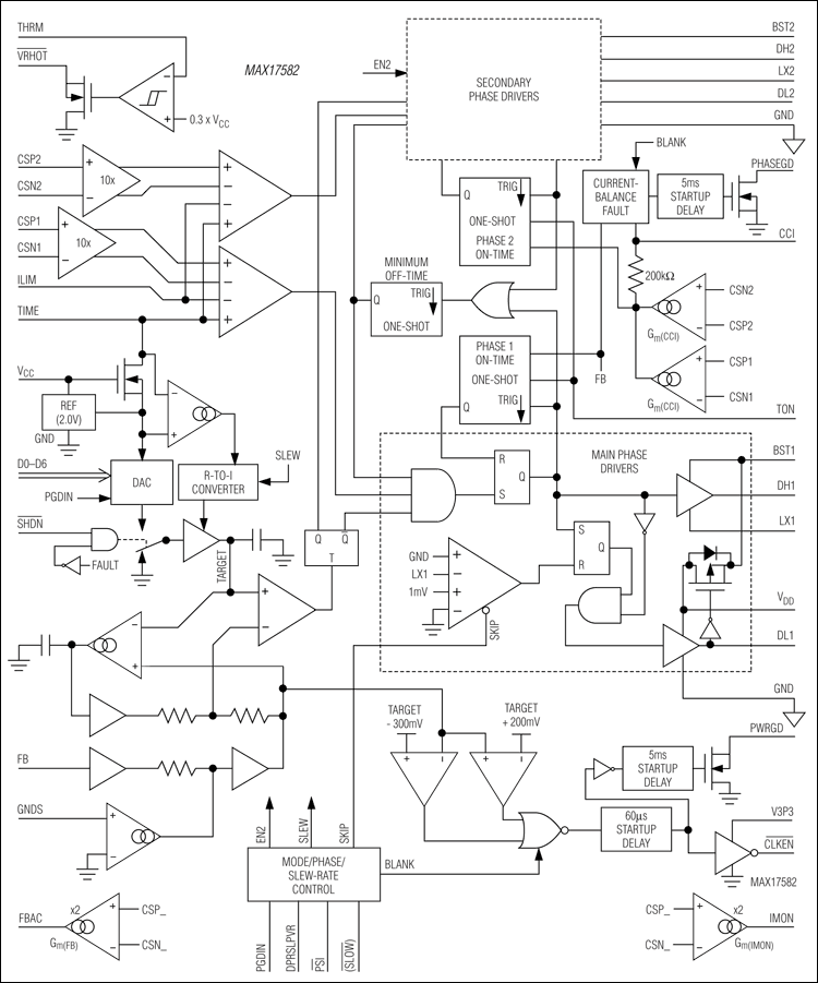 MAX17582: Functional Diagram