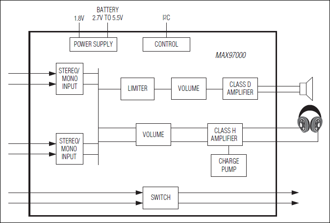 MAX97000: Simplified Block Diagram