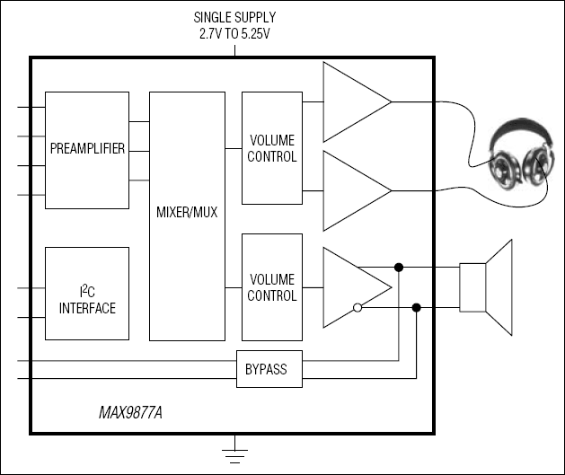 MAX9877AERP: Simplified Block Diagram
