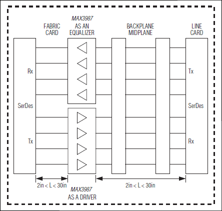 MAX3987: Typical Application Circuit
