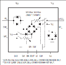 MAX4936, MAX4937, MAX4938, MAX4939: Functional Diagram slide