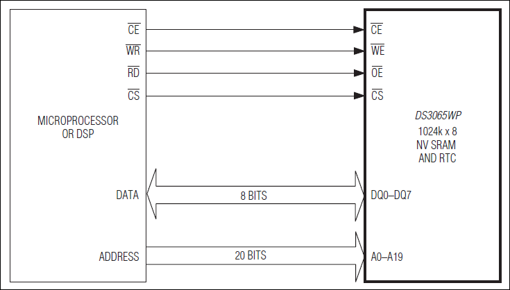DS3065WP: Typical Operating Circuit