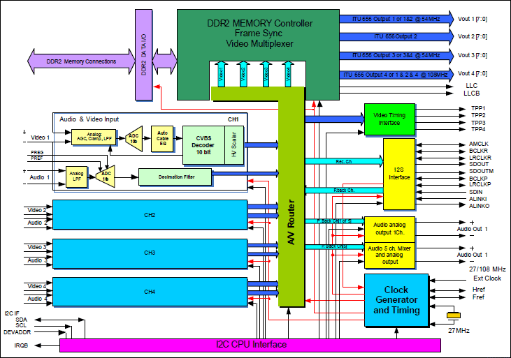 MAX9530: Block Diagram