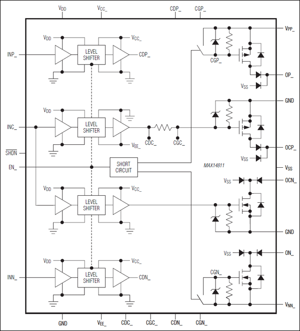 MAX14811: Functional Diagram