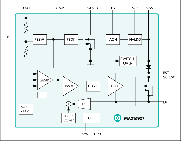 MAX16907: Internal Block Diagram