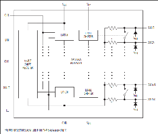Max4983 Layout MAX4968 Datasheet and Product Info | Analog Devices