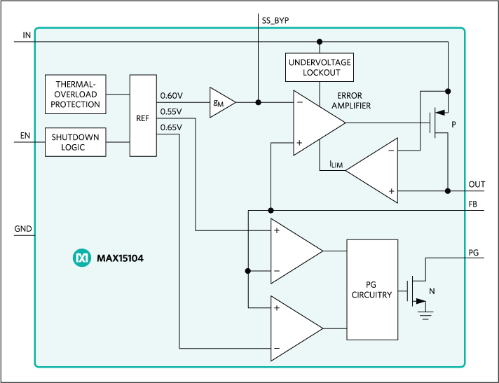 MAX15104: Functional Diagram