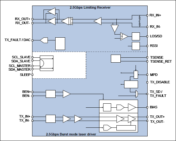 MAX24003: Functional Diagram