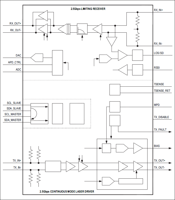 MAX24002: Functional Diagram