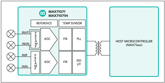 MAX71071, MAX71071H: Block Diagram