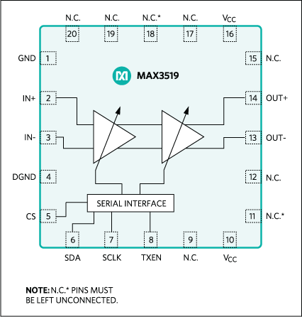 MAX3519: Functional Diagram