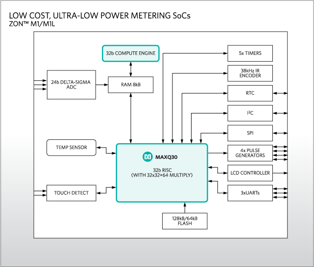 MAX71313L, MAX71314L: Diagram
