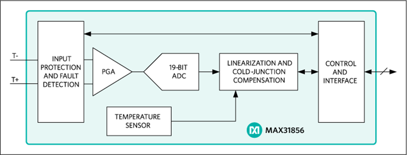 MAX31856 Datasheet and Product Info | Analog Devices