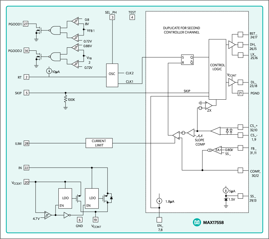 MAX17558: Block Diagram