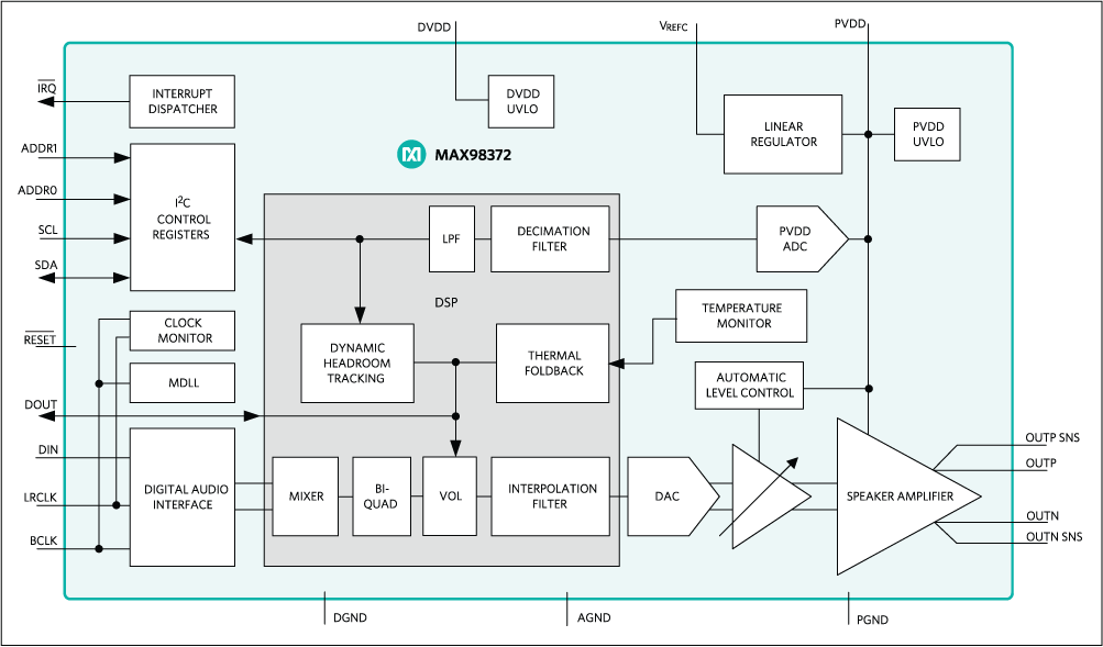 MAX98372: Detailed Functional Diagram