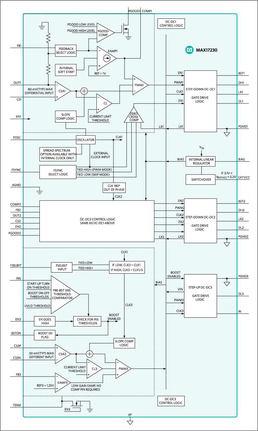 MAX17230, MAX17231: Block Diagram