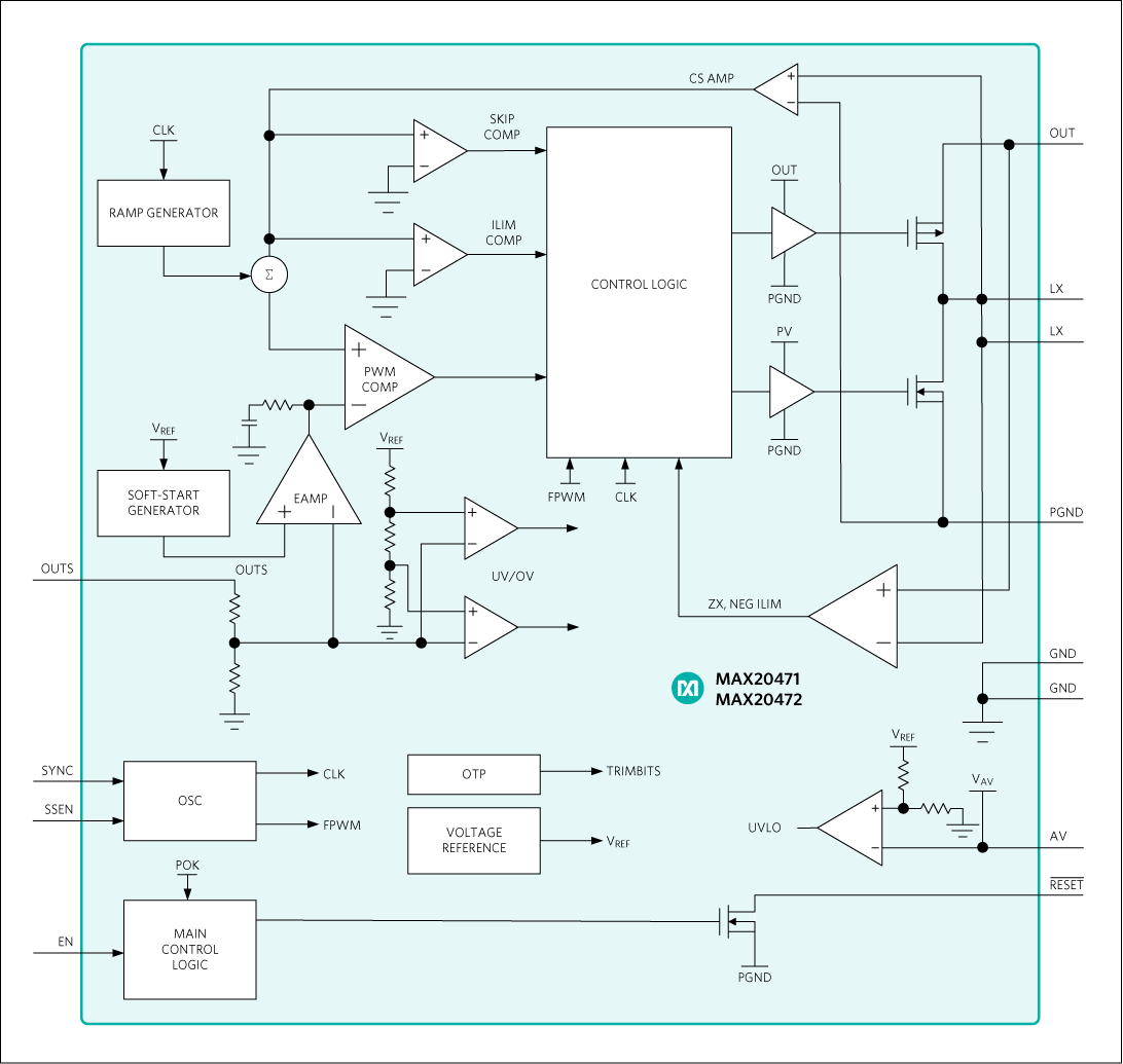 MAX20471, MAX20472:Functional Diagram