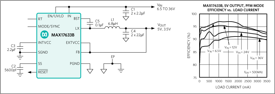 MAX17633: Typical Application Circuit