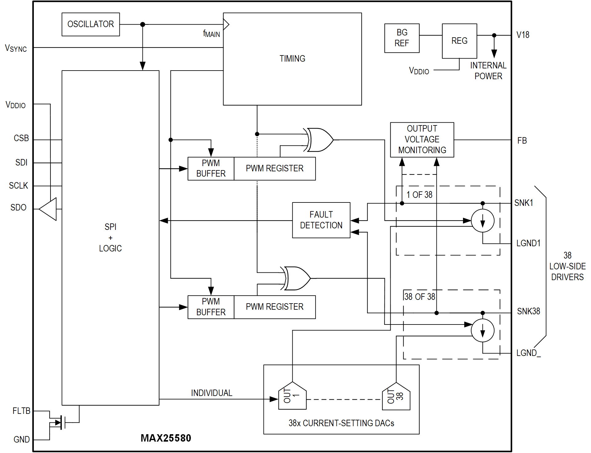 MAX25580 Simplified Block Diagram