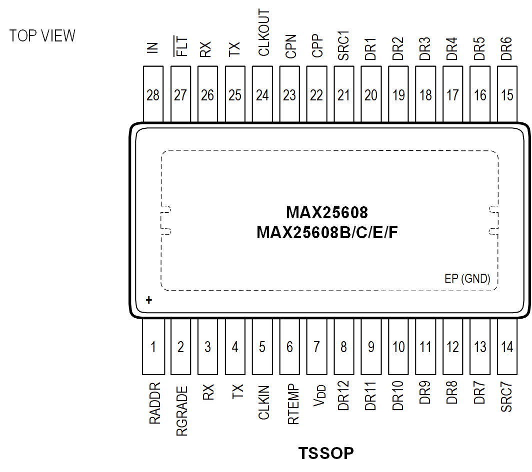 MAX25608 Pin Configuration