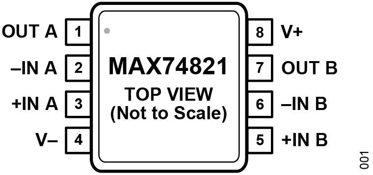MAX74821 Functional Block Diagram