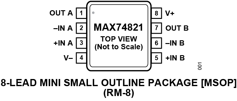 MAX74821 Pin Configuration