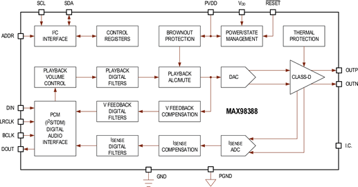 MAX98388 Datasheet and Product Info | Analog Devices