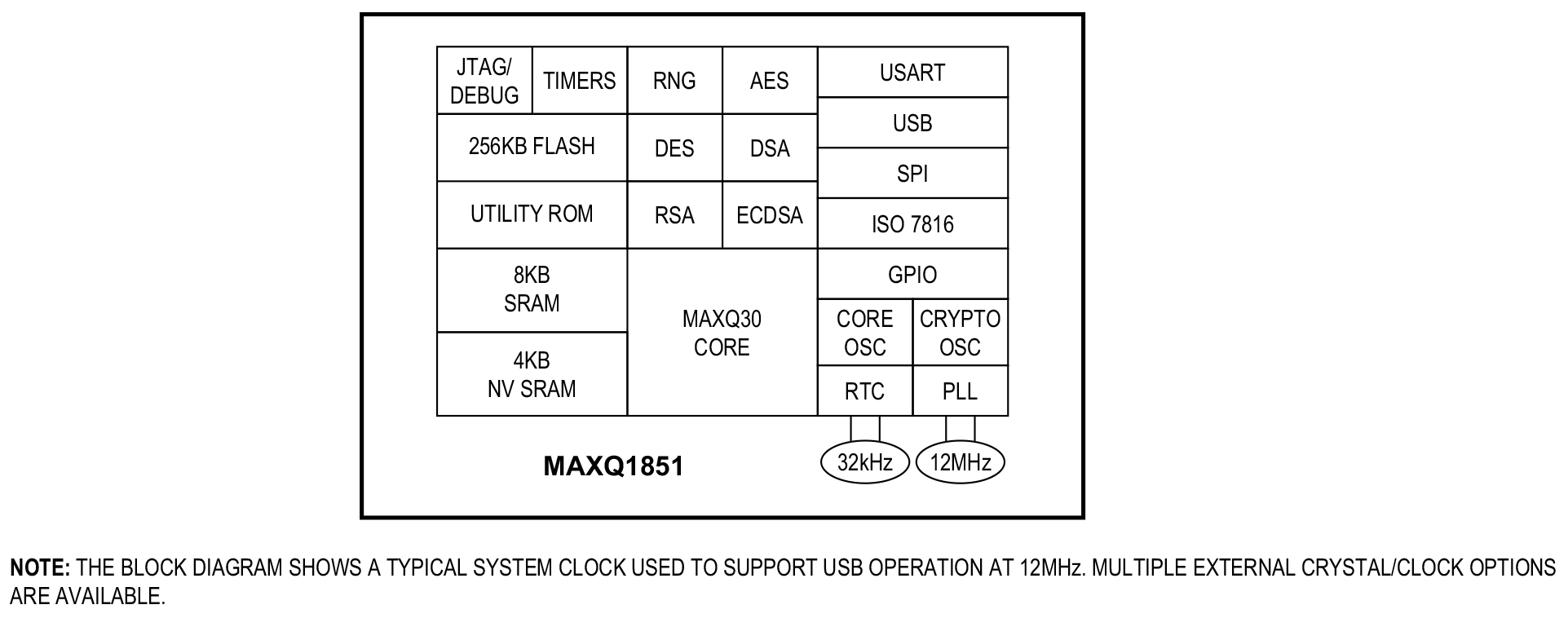 MAXQ1851 Block Diagram