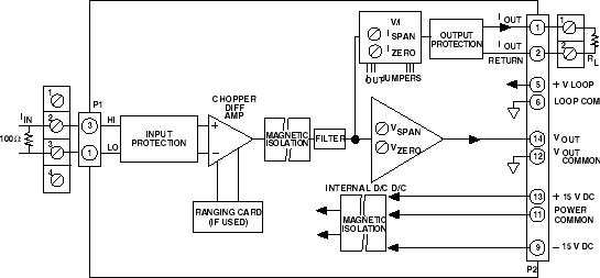 3B32-fbl