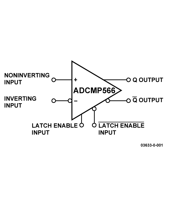 ADCMP566 Functional Block Diagram