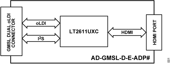 AD-GMSL-D-E-ADP Block Diagram