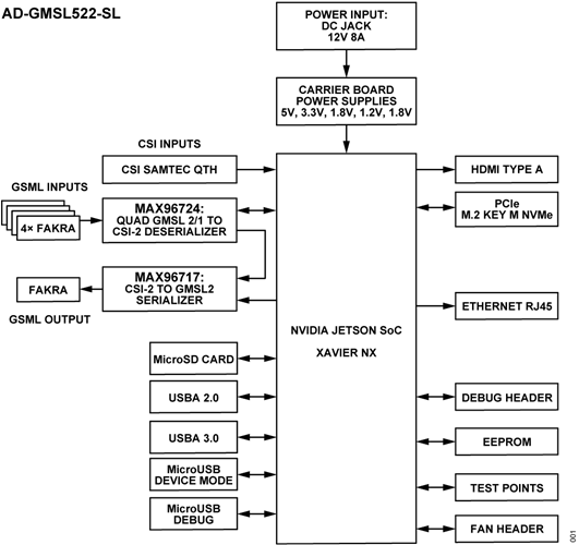 AD-GMSL522-SL Block Diagram