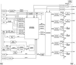 AD-JUPITER-EBZ Block Diagram