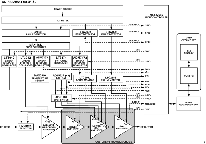 AD-PAARRAY3552R-SL Block Diagram