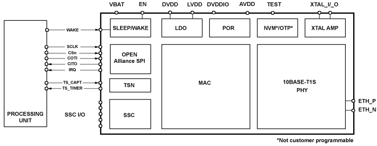 buy sample product image