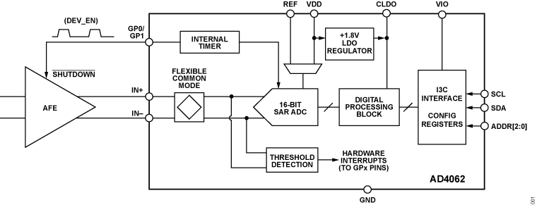 AD4062 Functional Block Diagram
