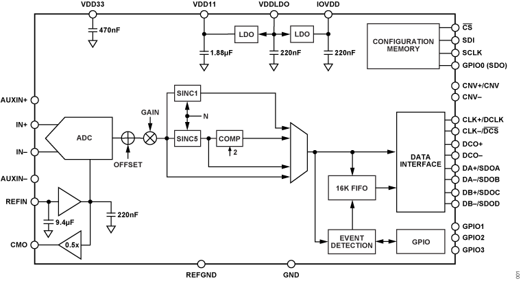 AD4084 Functional Block Diagram