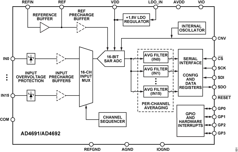 AD4691-AD4692 Functional Block Diagram