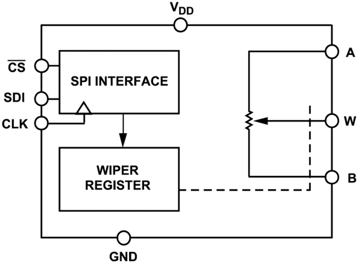 AD5160 Datasheet and Product Info | Analog Devices